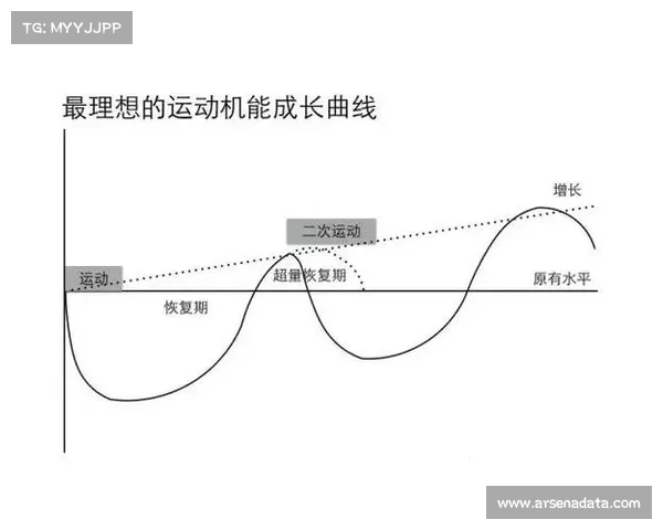 基于训练周期化的营养策略实现碳水与蛋白质摄入精准调控方案研究 基于训练周期化的营养策略实现碳水与蛋白质摄入精准调控方案研究