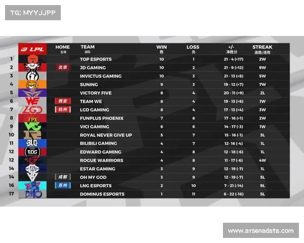 BFX在T1高地连续出现重大失误,解说震惊 BFX在T1高地连续出现重大失误,解说震惊
